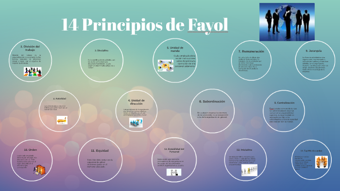 14 Principios De Fayol By Berenice Chicaiza On Prezi 2411