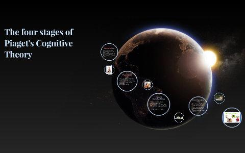 The four stages of piaget's Cognitive Theory by Alaina Wallace on Prezi