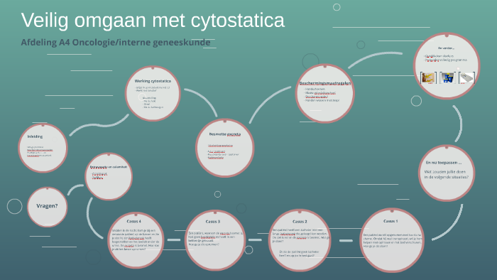 Veilig omgaan met cytostatica by on Prezi