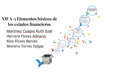 NIF A-5 Elementos Básicos De Los Estados Financieros By Adriana Herrera ...