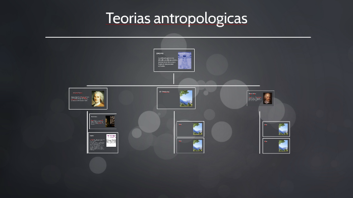 Teorias antropologicas by juanita cortes bernal