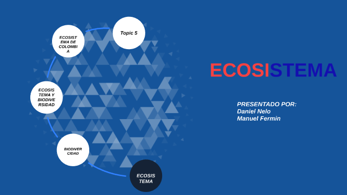 ECOSISTEMA by daniel nelo on Prezi