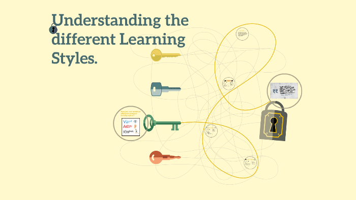 Understanding the different Learning Styles. by Katherine Lopez on Prezi