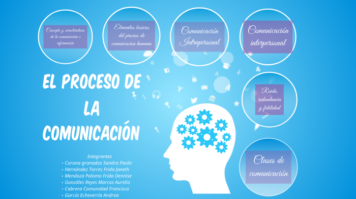 El proceso de la comunicación by Comunicacion proyecto on Prezi