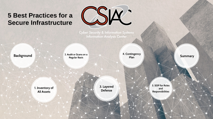 5 Best Practices For A Secure Infrastructure By Quanterion Solutions On