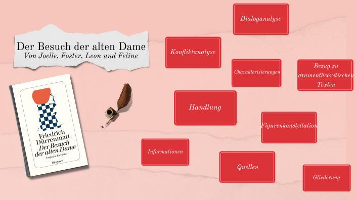 Der Besuch Der Alten Dame Arbeitsblätter Pdf Lösungen prezi.com