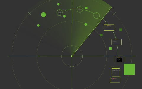 8.11A math project by Tristin Flowers on Prezi