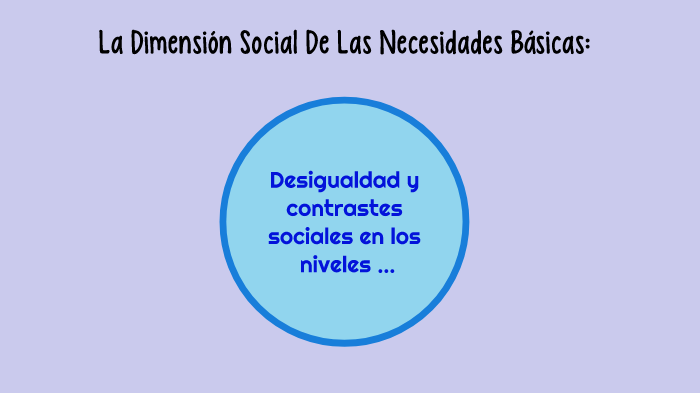 La Dimensión Social De Las Necesidades Básicas by Leticia Carolina Ruiz