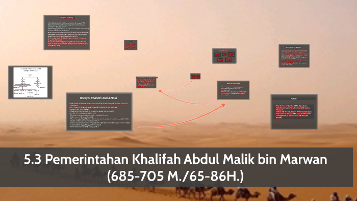 5 3 Pemerintahan Khalifah Abdul Malik Bin Marwan By Moko Donald