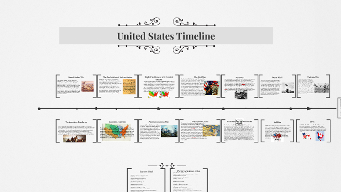 History Of The United States Map And Timeline - vrogue.co