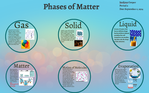 Phases of Matter by jordynn cooper on Prezi