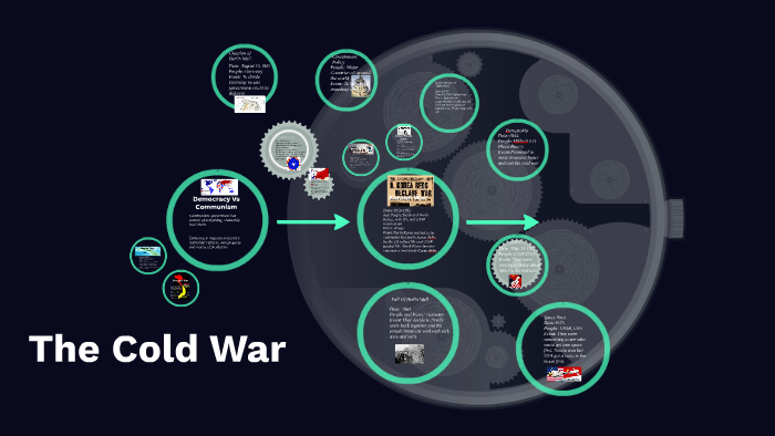 The Cold War by Jayden Carlon on Prezi