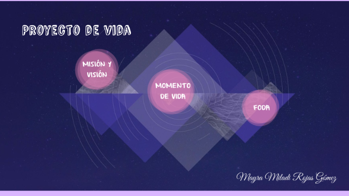 Proyecto de vida by Mayra Rojas on Prezi