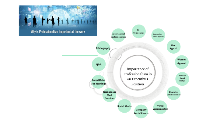 Demonstrating Professionalism in a Workplace by Kassidy Huckfeldt on Prezi