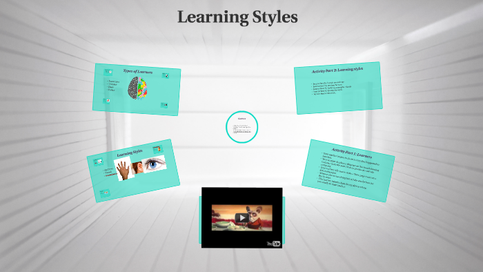 Learning Styles by shelby schneidervin on Prezi