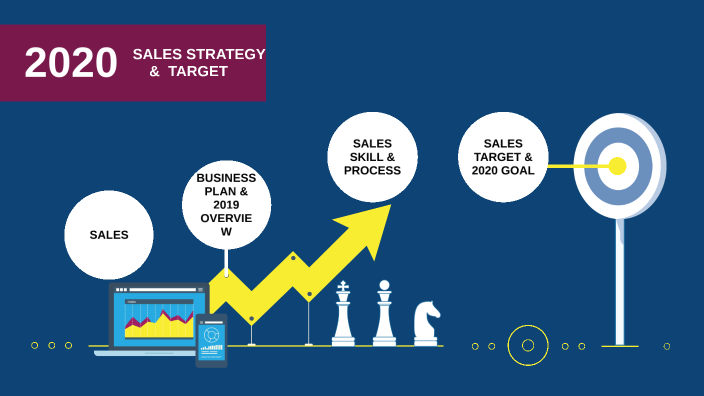 Sales Target Algorithm sales target by sales alpha on Prezi