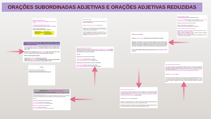 ORAÇÕES SUBORDINADAS ADJETIVAS E ORAÇÕES ADJETIVAS REDUZIDAS by Catiane ...
