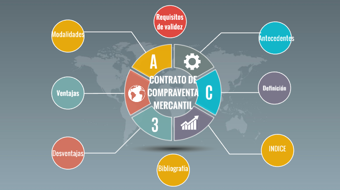 Compra Venta Mercantil Y Sus Modalidades