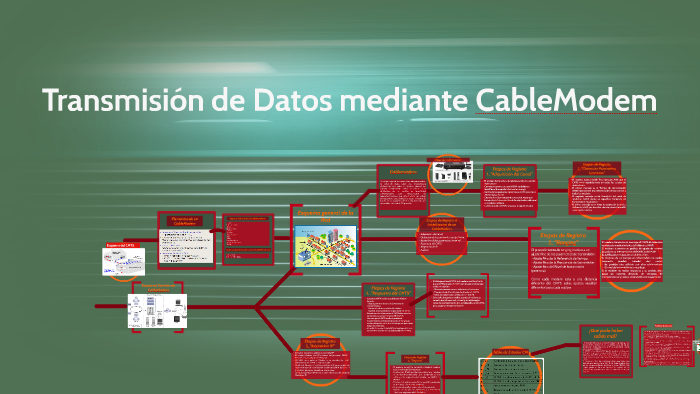 Transmisión de Datos mediante Cable Modems by CAROLINA ROMERO on Prezi