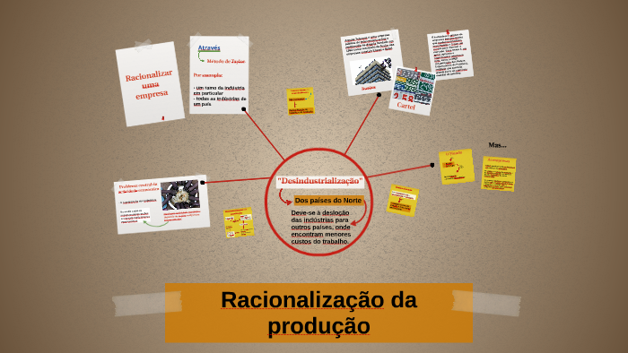 Racionalização da produção by Sílvia Santos on Prezi