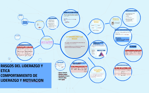RASGOS DEL LIDERAZGO Y ETICA by raysa guzman on Prezi