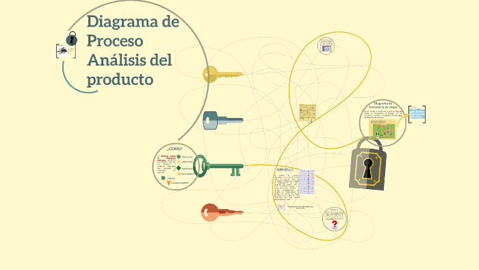 Diagrama De Proceso Análisis Del Producto By Celina López Flórez On Prezi 0522