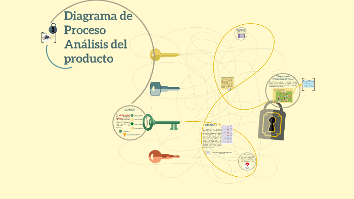 Diagrama De Proceso Análisis Del Producto By Celina López Flórez On Prezi 4612