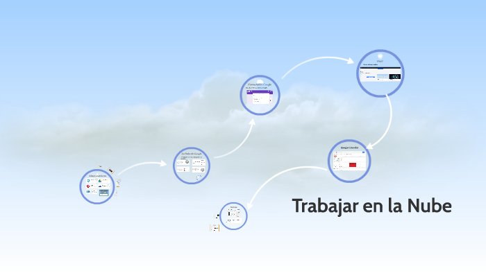 Trabajar en la Nube by David Pérez on Prezi