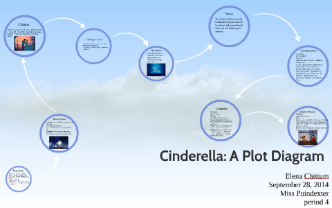 Cinderella Short Story Plot Map