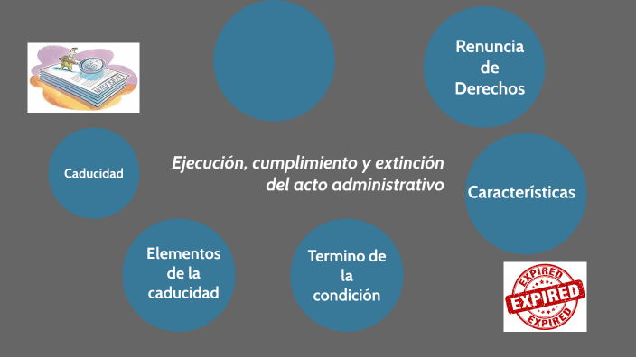 Extincion Del Acto Administrativo. By NAYELI VAZQUEZ TORRES On Prezi