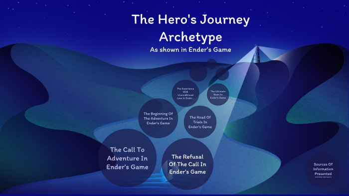hero's journey archetype big hero 6