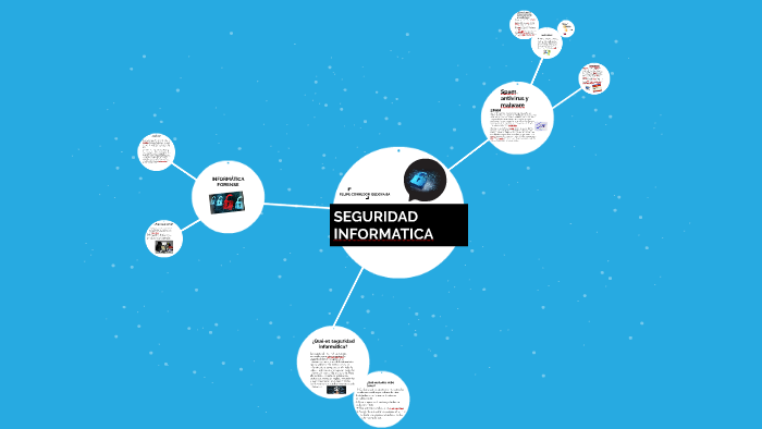 SEGURIDAD INFORMATICA by Felipe Corredor on Prezi