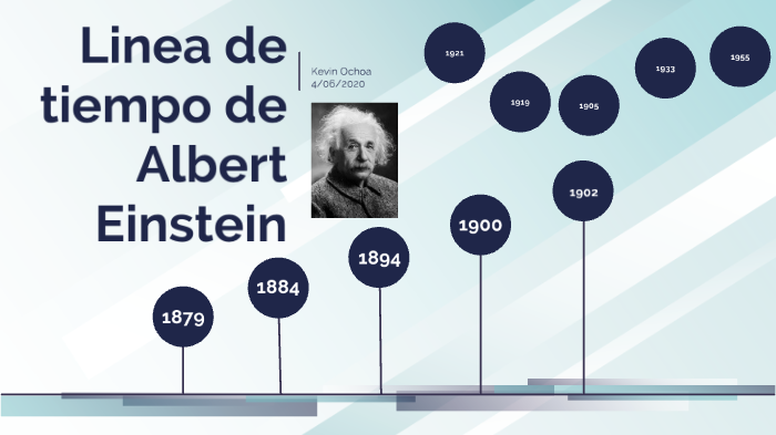 Linea Del Tiempo De Albert Einstein