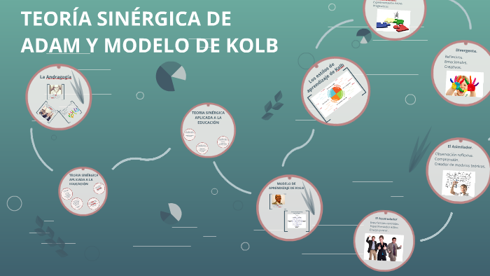 TEORIA SINERGICA DE ADAM Y MODELO DE KOLB by raul espinoza on Prezi