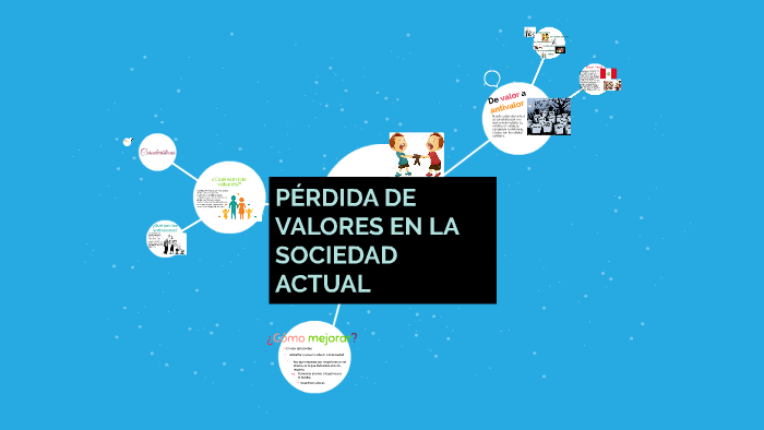 PÉRDIDA DE VALORES EN LA SOCIEDAD ACTUAL by Angie Brito Zavala on Prezi