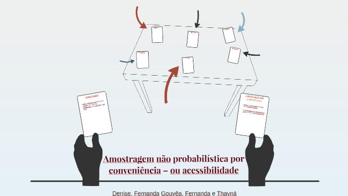 Amostragem não probabilística por conveniência – ou acessibi by Thayná ...