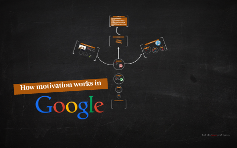 google motivation case study