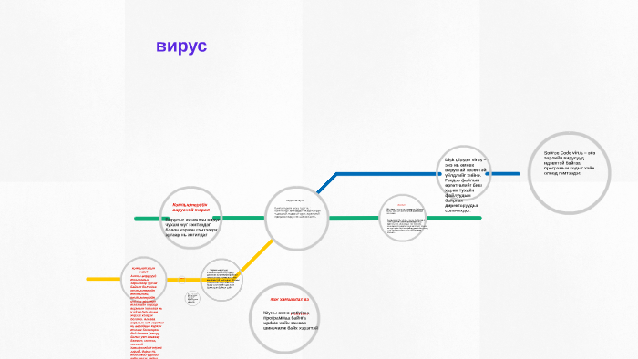 вирус гэж юу вэ by Б. Ханхүү on Prezi