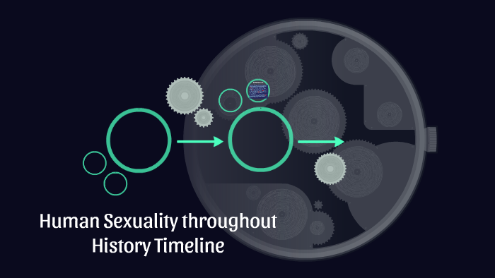 Human Sexuality Throughout History Timeline By Amy Walker