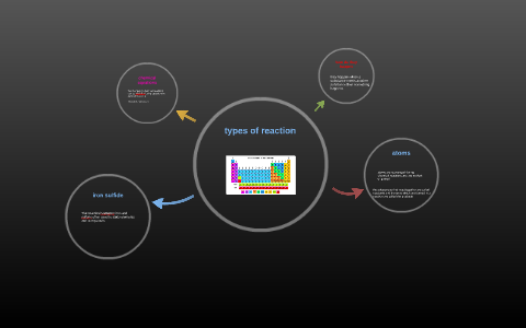 types of reaction by louie santo on Prezi
