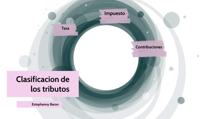 Clasificación De Los Tributos By Estephanny Barón On Prezi