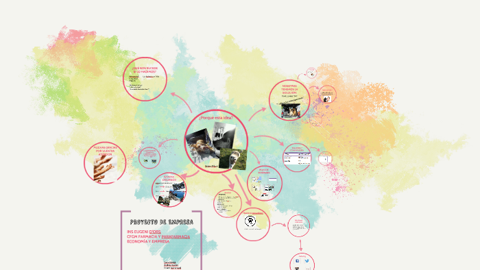 PROYECTO DE EMPRESA by on Prezi