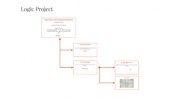 Logic Project by Zoe Boyd on Prezi