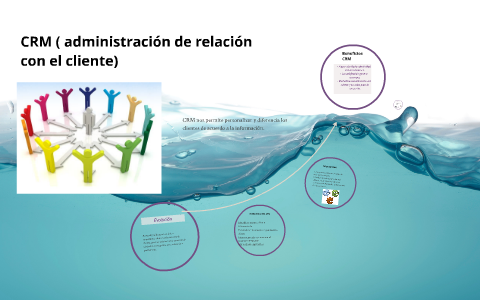 CRM ( administración DE RELACION CON EL CLIENTE) by on Prezi