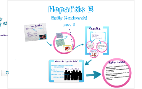Hepatitis B by Emily Kozlowski on Prezi