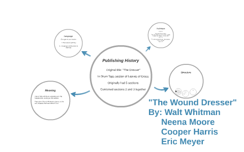 The Wound Dresser By Neena Moore On Prezi