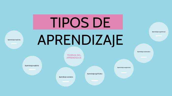 TIPOS DE APRENDIZAJE Y TEORIAS DE PARENDIZAJE by Andreina Yumbo on Prezi