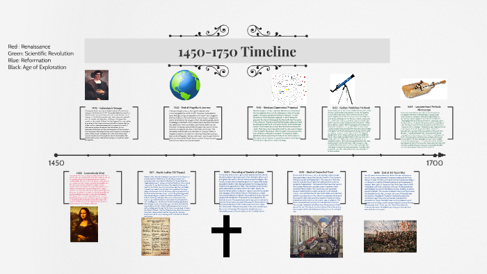 1450-1750-timeline-by-mustaf-mohamed-on-prezi