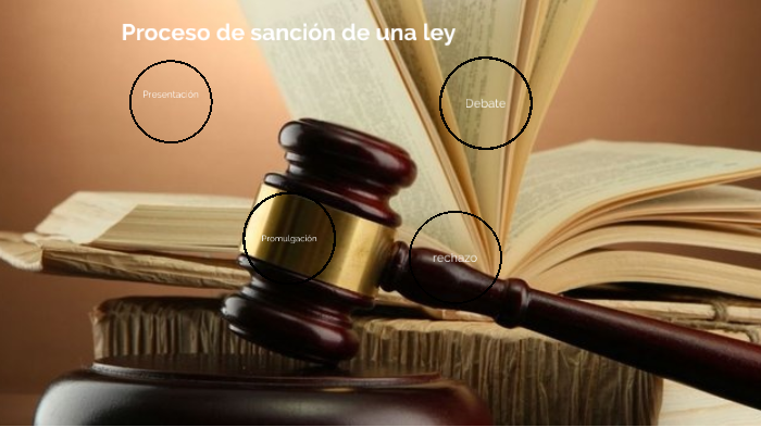 El Proceso De Sanción De Una Ley By Santiago Romañuk On Prezi