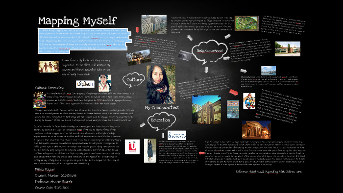 Mind Map by on Prezi